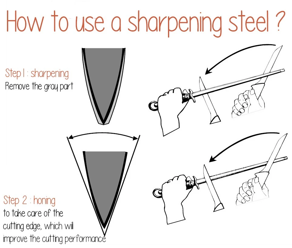 TAIDEA Diamond Sharpening Steel Flat Rod 25cm With Soft-grip Handle 6 TAIDEA Diamond Sharpening Steel Flat Rod 25cm With Soft-grip Handle - Image 4